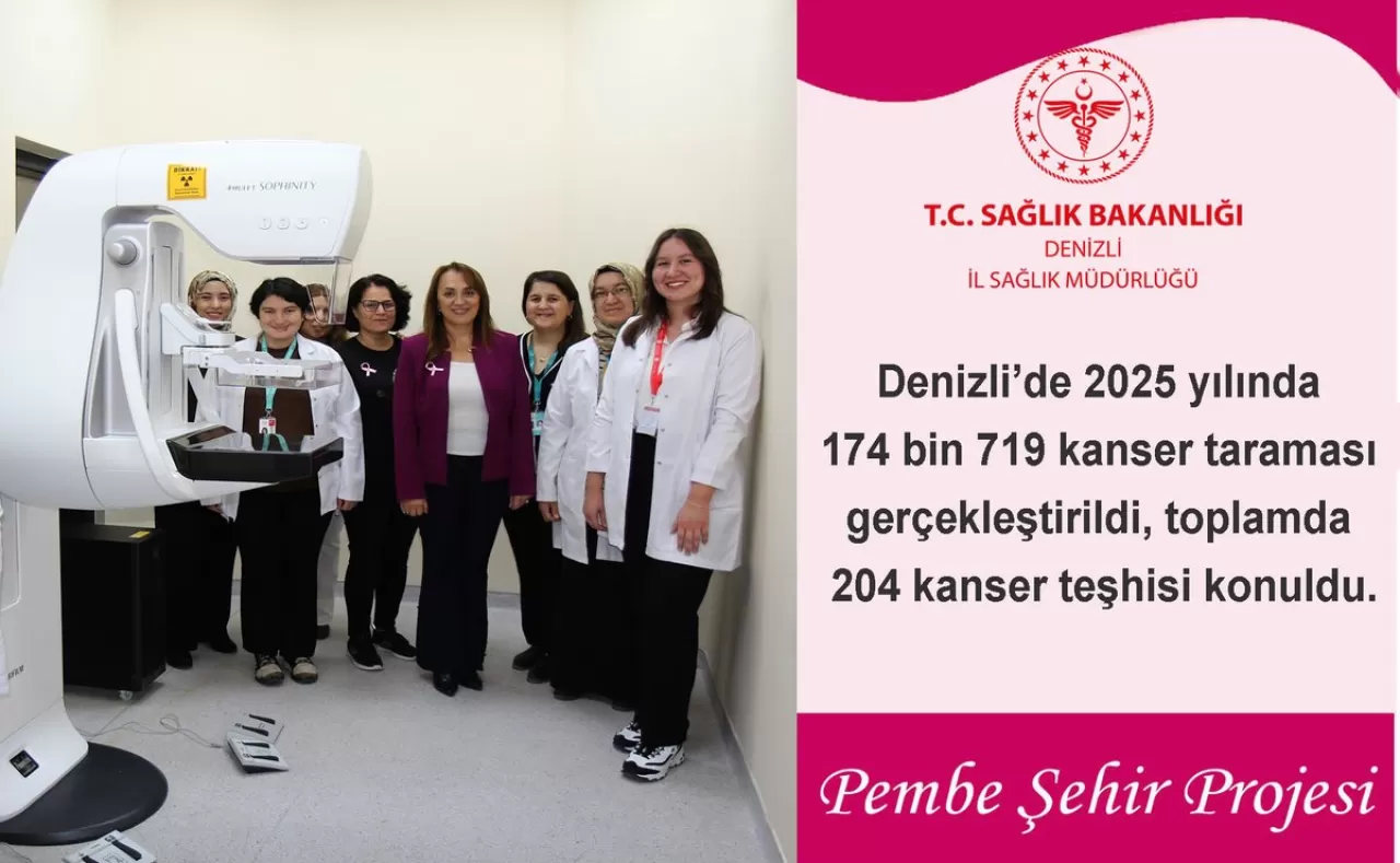Denizli'de Kanser Taramaları: 174 Bin Kişiye Ulaşıldı, 204 Erken Teşhis