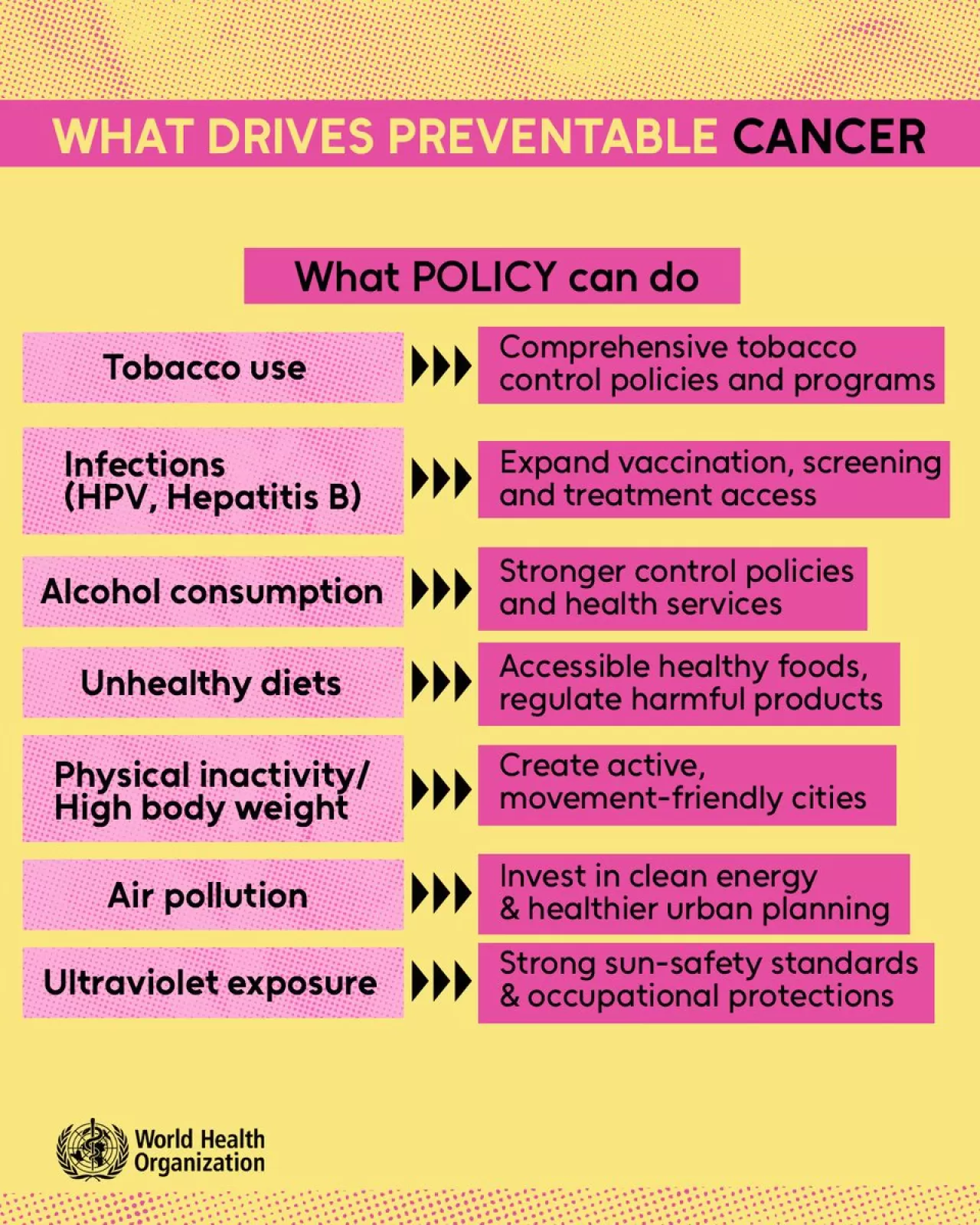 Toplumsal İş Birliği ile Milyonlarca Aile Kanserden Korunabilir