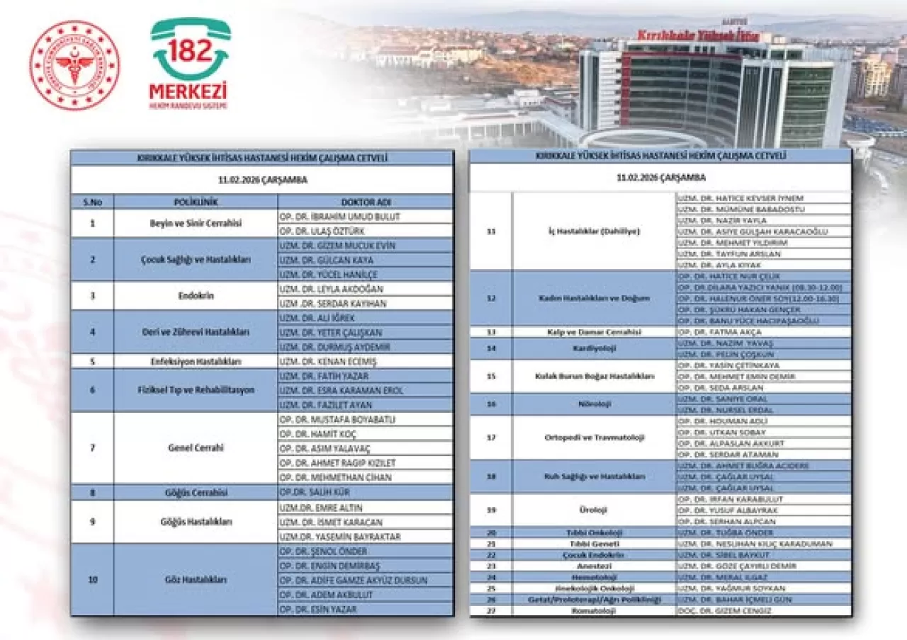 Kırıkkale Yüksek İhtisas Hastanesi'nde Hekim Görev Dağılımı Açıklandı