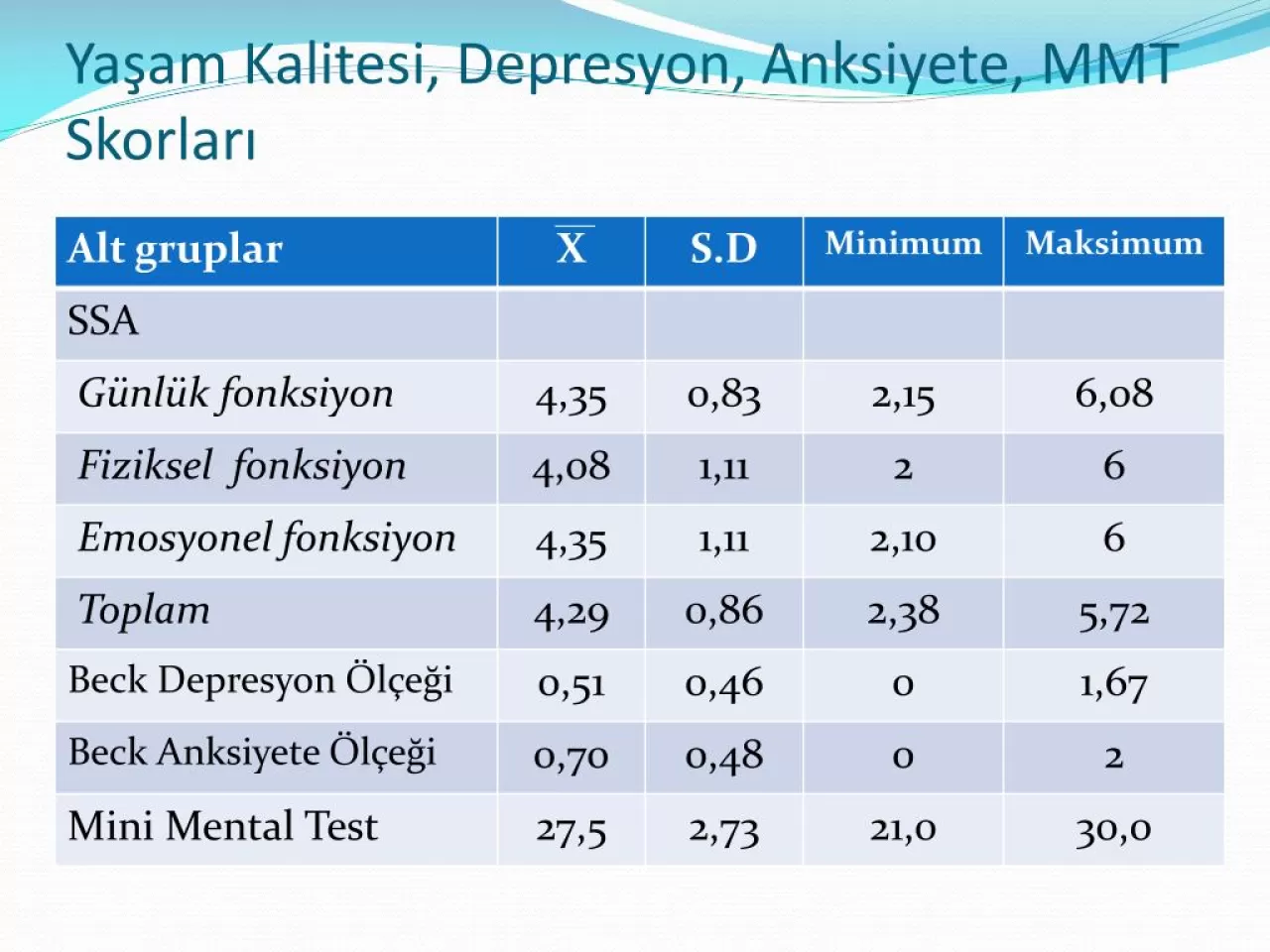 Dijital Çağda Ruh Sağlığı: Anksiyete ve Depresyonla Mücadelede Yeni Ufuklar
