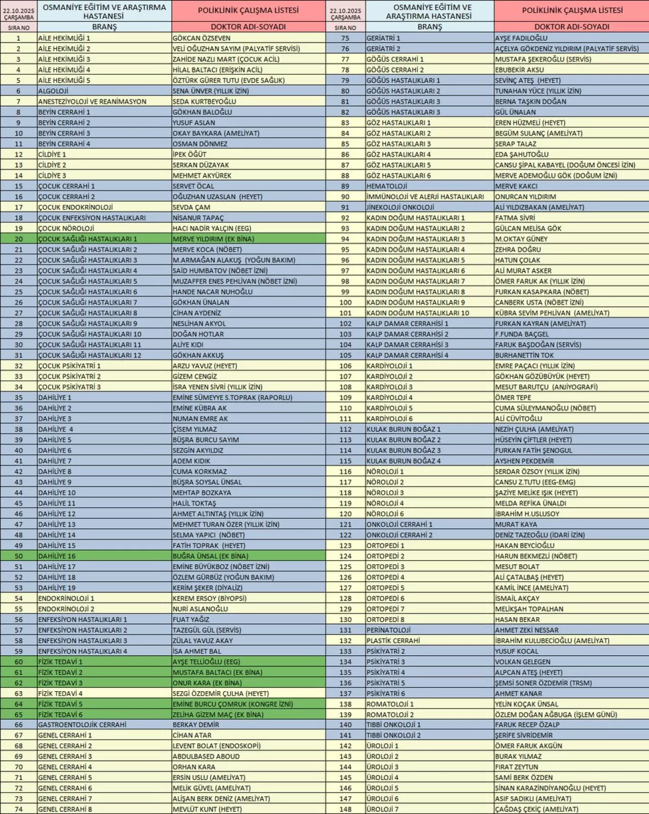 Osmaniye'de Sağlık Hizmeti: 22 Ekim Poliklinik Randevuları İçin Önemli Duyuru
