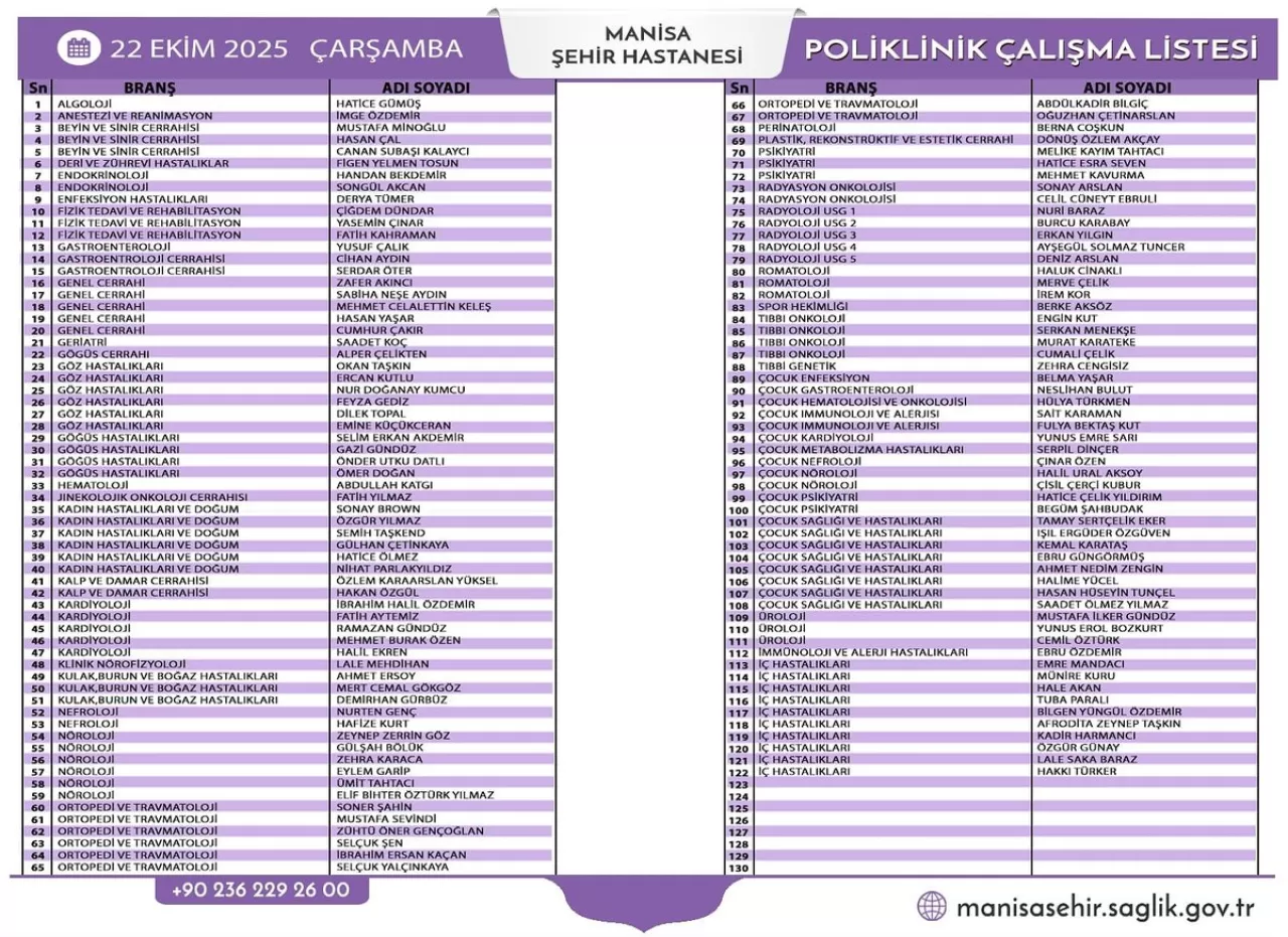 Manisa Şehir Hastanesi'nde 22 Ekim 2025 Poliklinik Hizmetleri