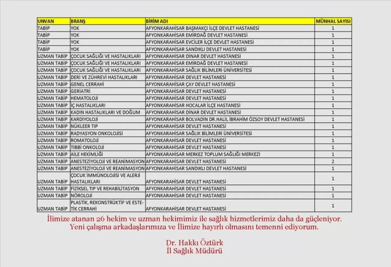 Afyonkarahisar'a 26 Yeni Hekim Ataması ile Sağlık Hizmetleri Güçleniyor