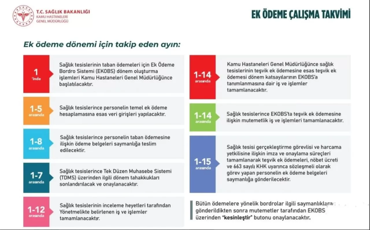 Diyarbakır'da Sağlık Çalışanlarının Nöbet Ücretleri Gecikti
