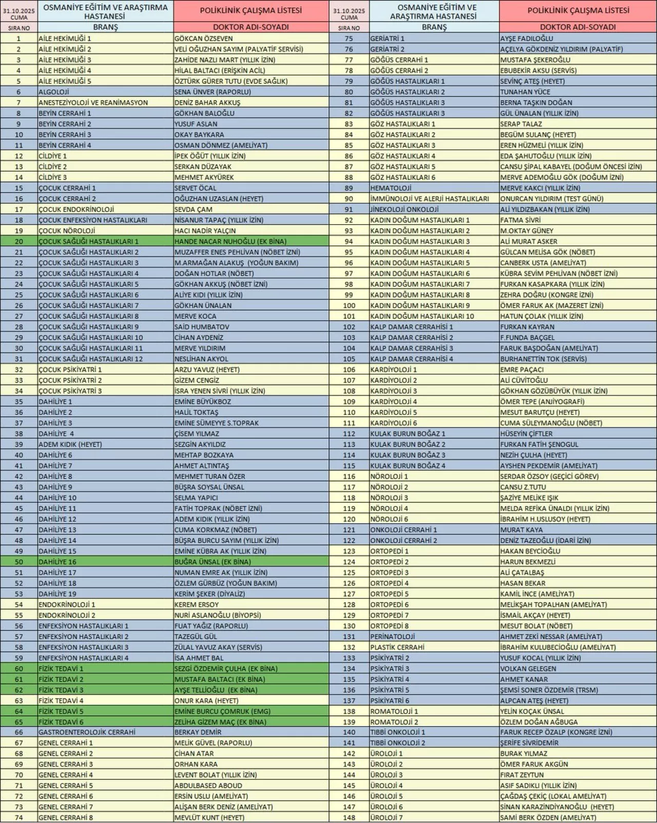 Osmaniye Devlet Hastanesi'nde 31 Ekim 2025 Poliklinik Hizmetleri ve Randevu Sistemleri